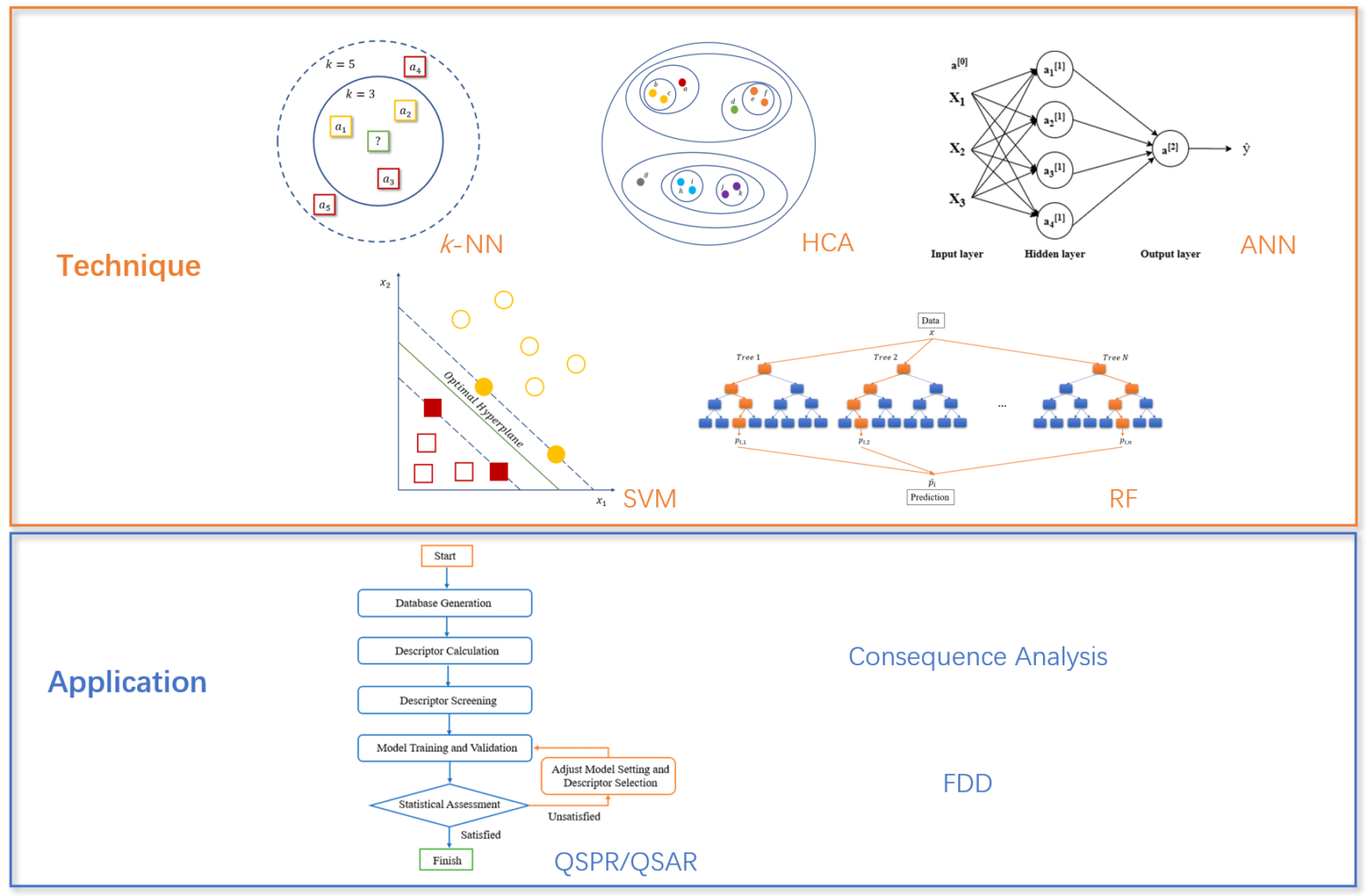 Machine Learning in Chemical Safety